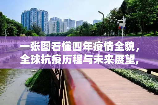 一张图看懂四年疫情全貌，全球抗疫历程与未来展望,一张图看懂四年疫情全貌